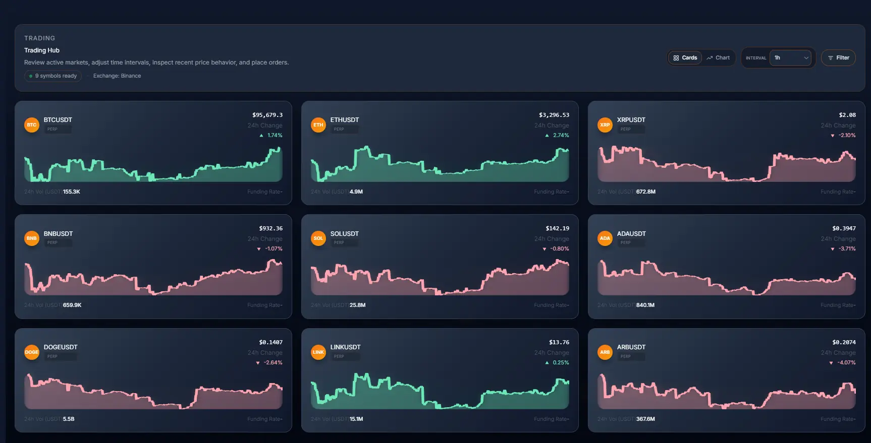 ZENITH symbol selector cards with market data
